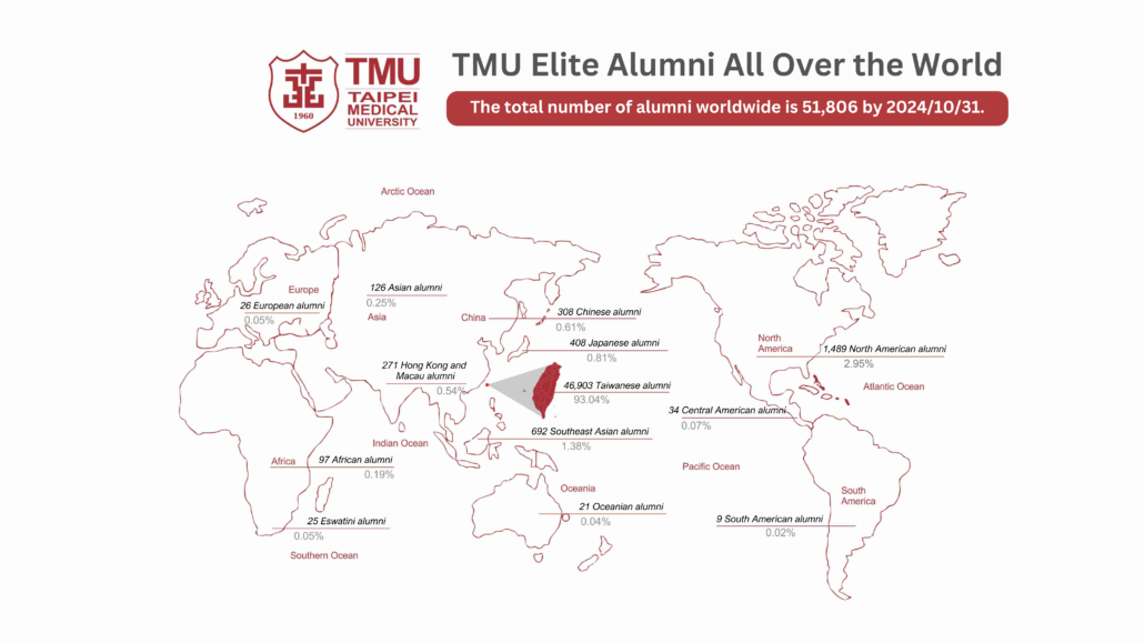 global alumni